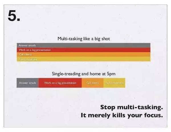 關(guān)于時(shí)間管理，扎克伯格用26張圖說清楚！